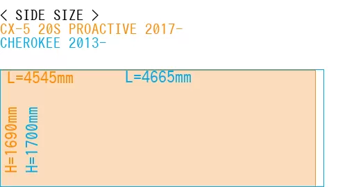 #CX-5 20S PROACTIVE 2017- + CHEROKEE 2013-